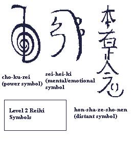 2nd Degree Symbols